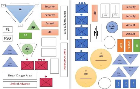 smart cards for the field ibolc|army ibolc standards.